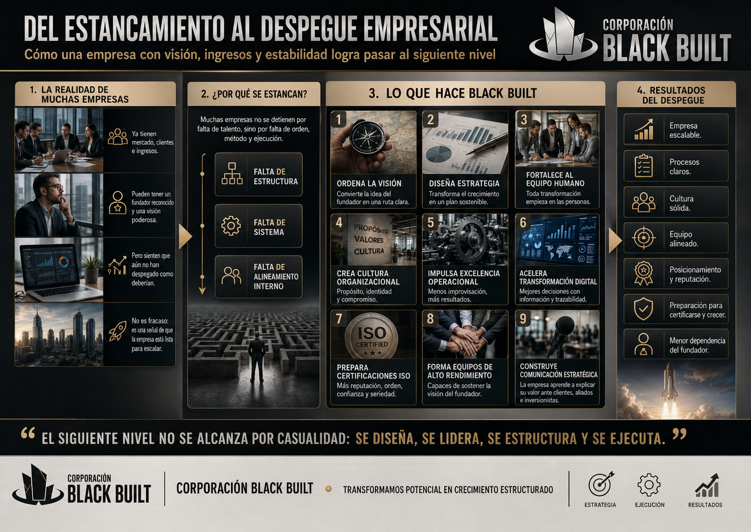Transformación empresarial y mejora del ROI