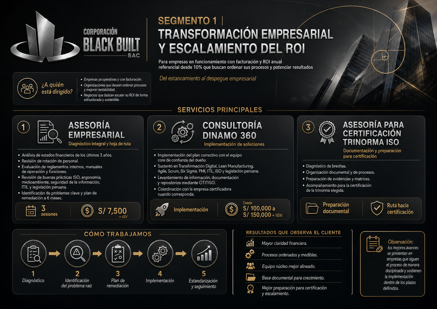Infografía del Segmento 1: Transformación empresarial
