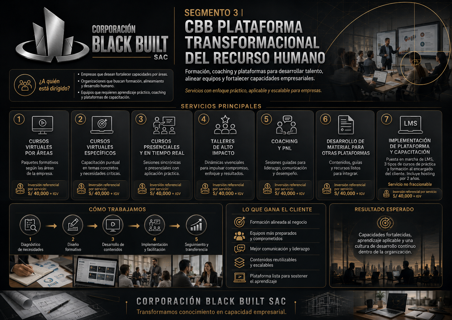 Infografía del Segmento 3: Transformación del Recurso Humano